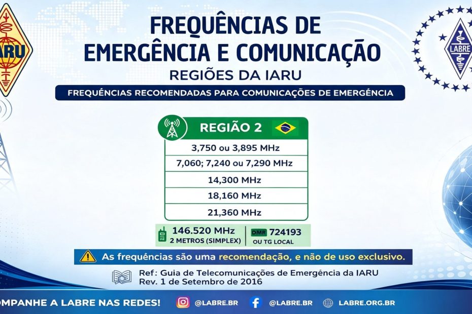 Radioamadorismo e Frequências de Emergência no Brasil