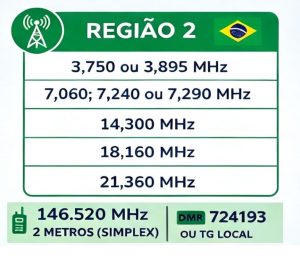 Tabela de frequencias de emergência IARU 2